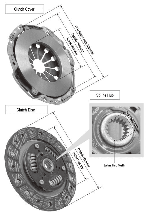Clutch cover and clutch disc measurement points including outside diameter, inside diameter and spline hub teeth